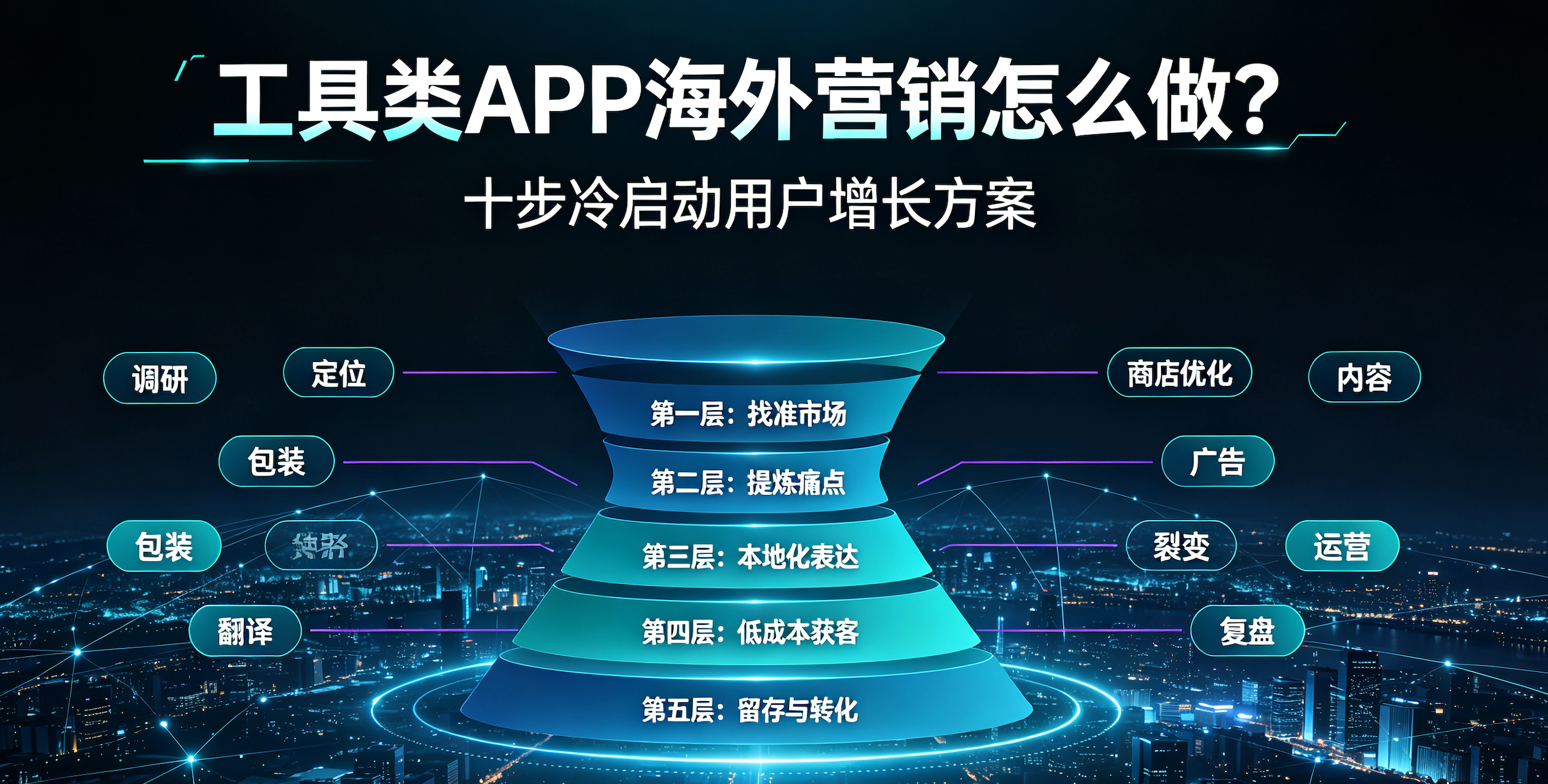 工具类APP海外营销怎么做？十步冷启动用户增长方案