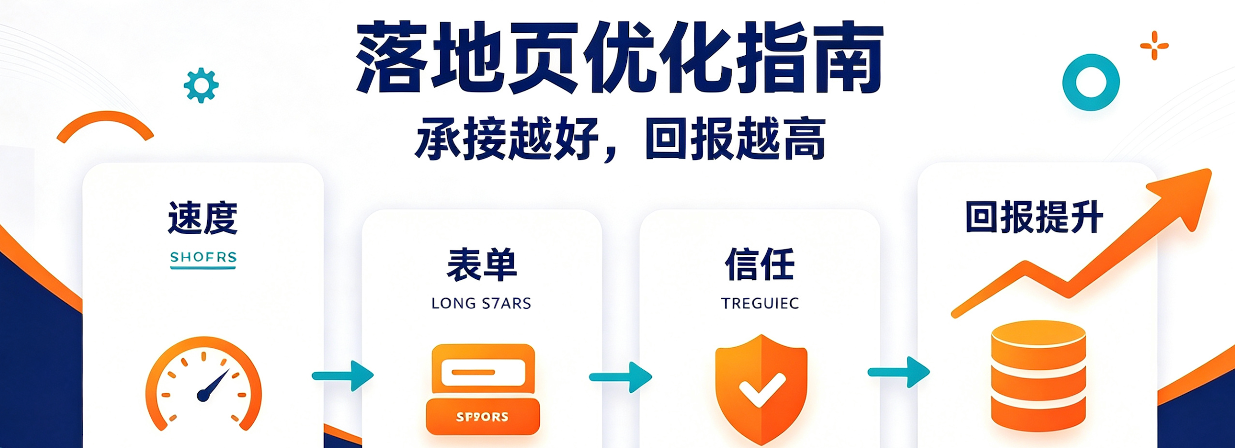 Facebook广告落地页优化指南：社媒广告独立站落地页重要性与优化要点