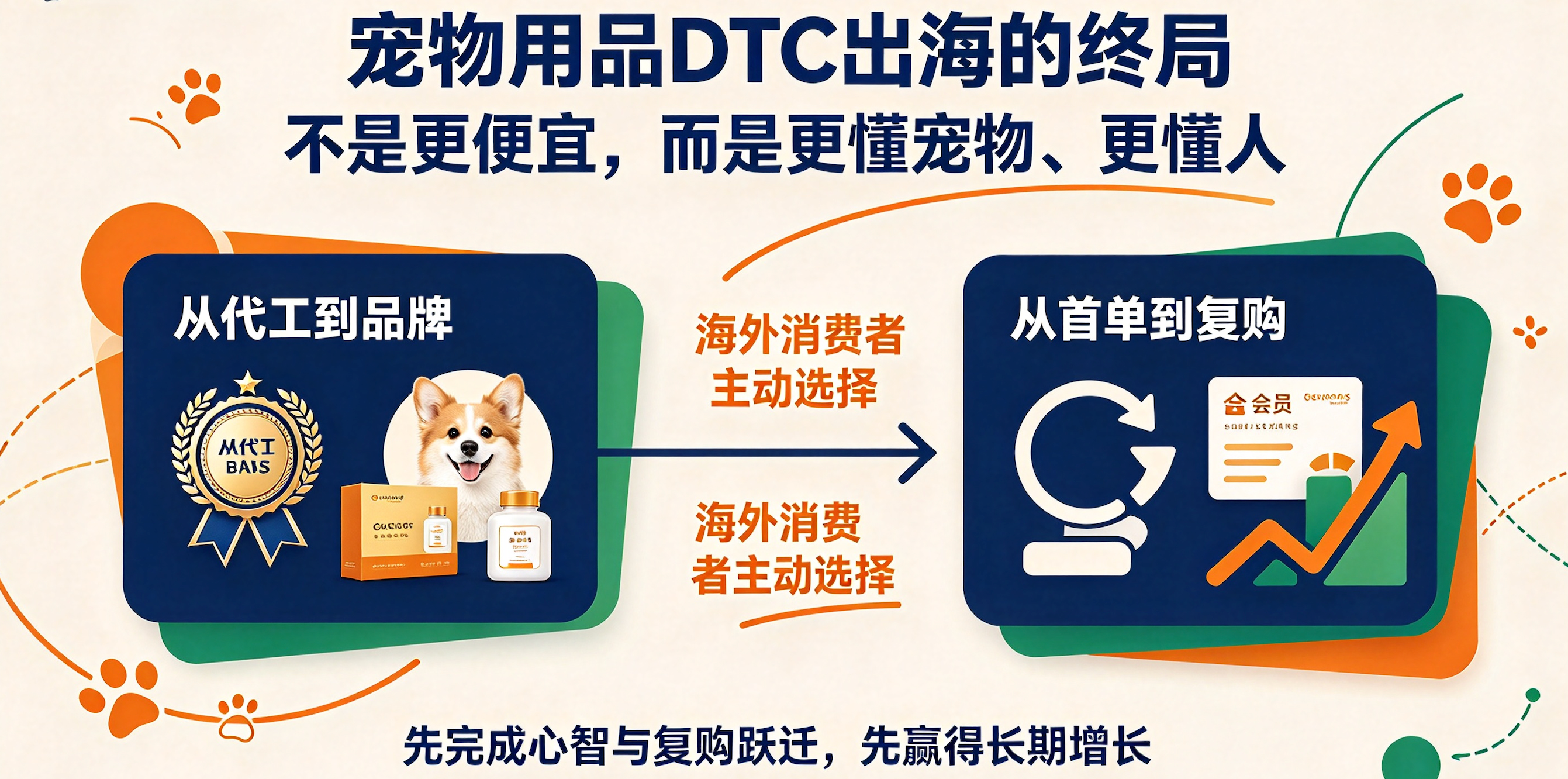 宠物用品DTC出海怎么做品牌？拆解让海外消费者抢着买单的4大关键策略